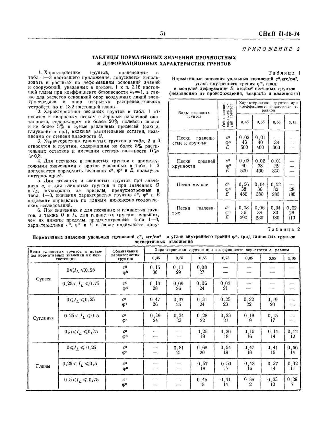 Приложение 2. Таблицы нормативных значений прочностных и деформационных характеристик грунтов