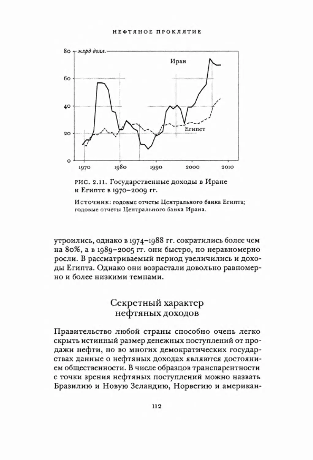 Секретный характер нефтяных доходов