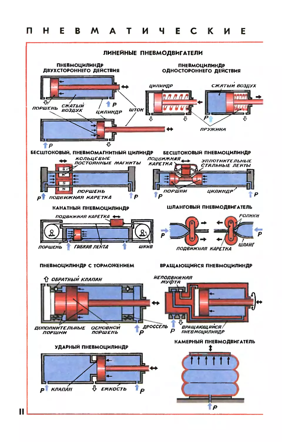 Рис. Э. Смолина — Пневматические двигатели.