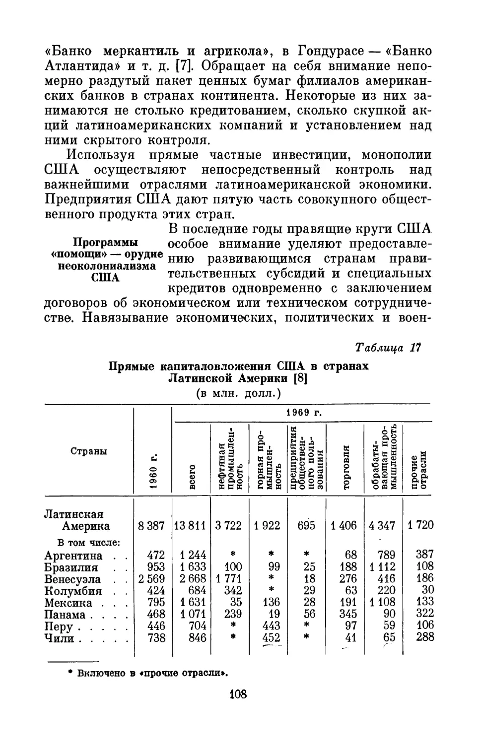 Программы «помощи» — орудие неоколониализма США