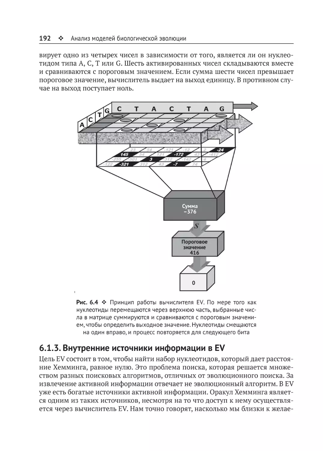 6.1.3. Внутренние источники информации в EV