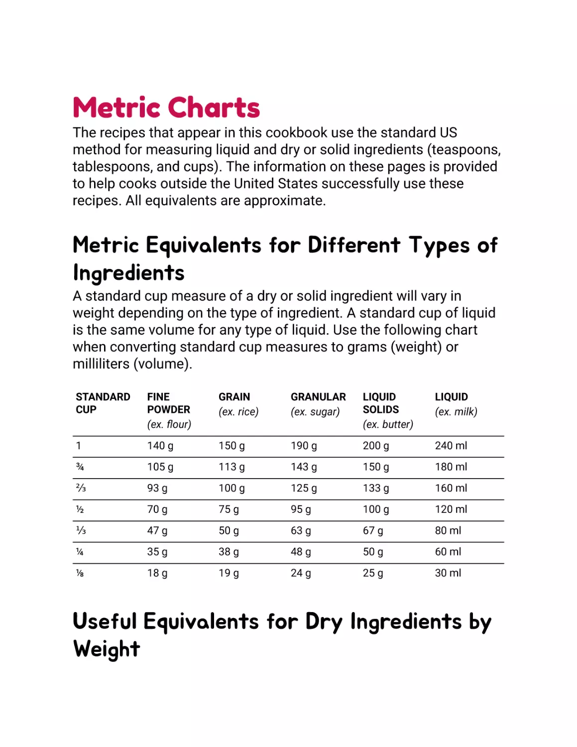 Metric Charts