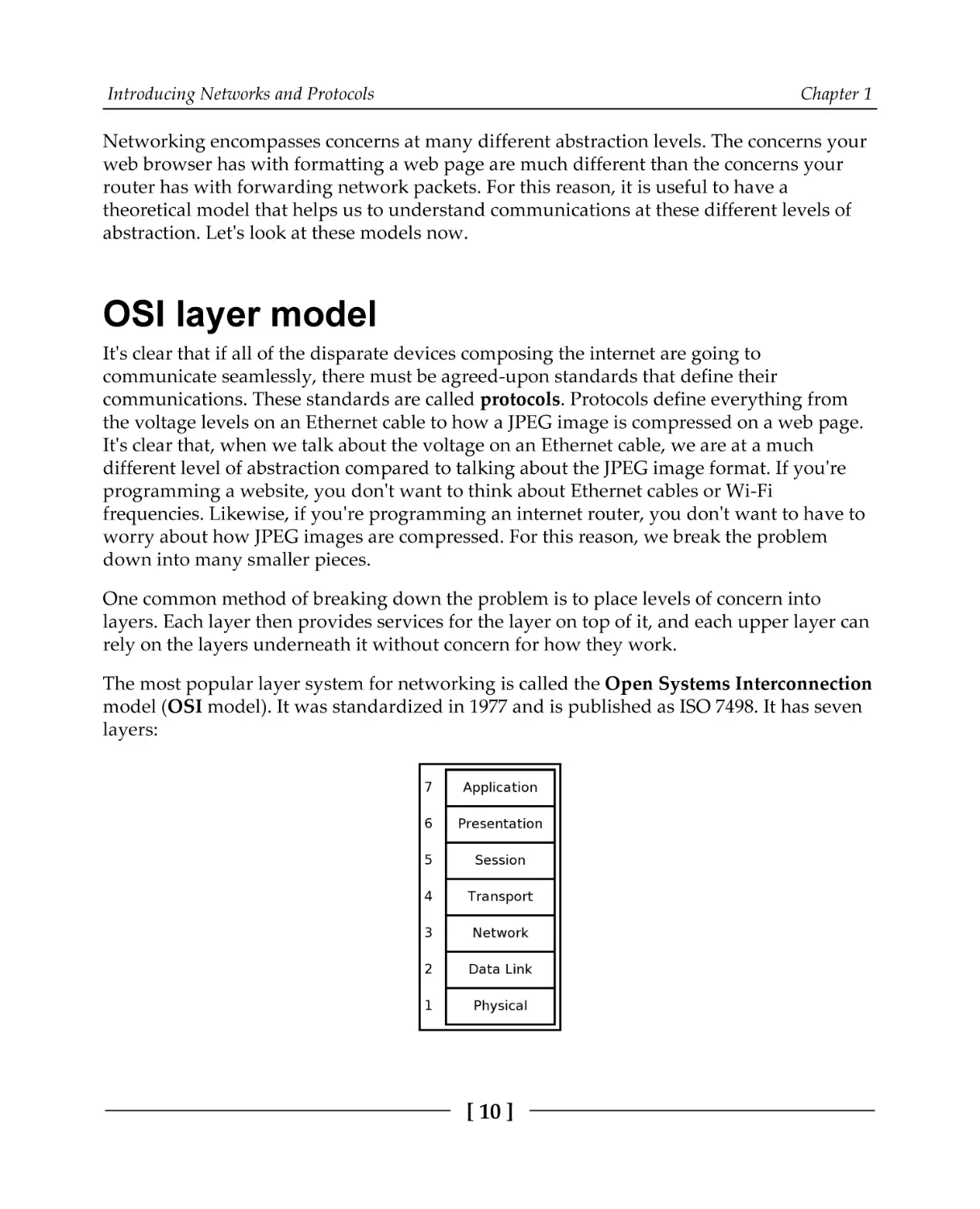 OSI layer model