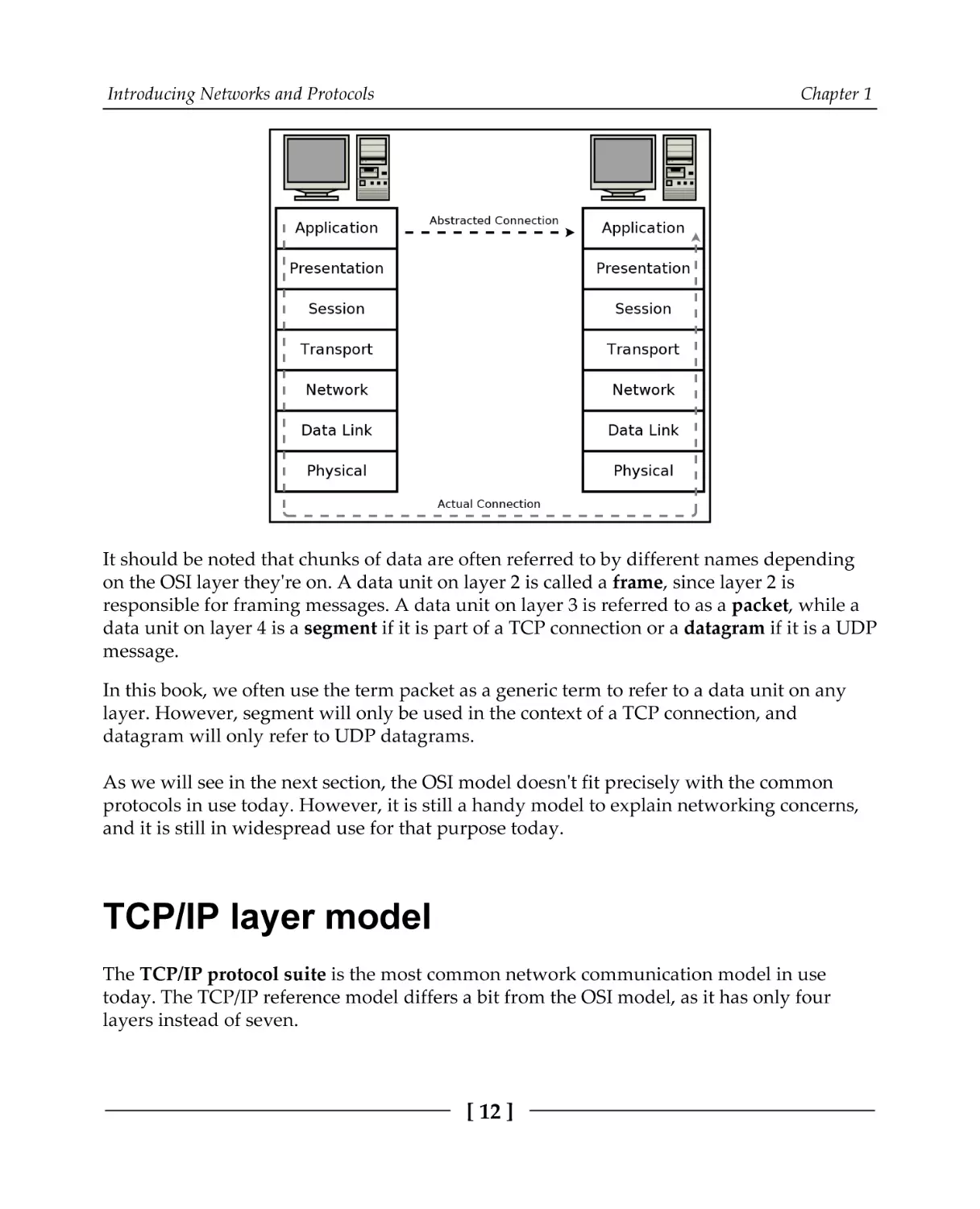 TCP/IP layer model