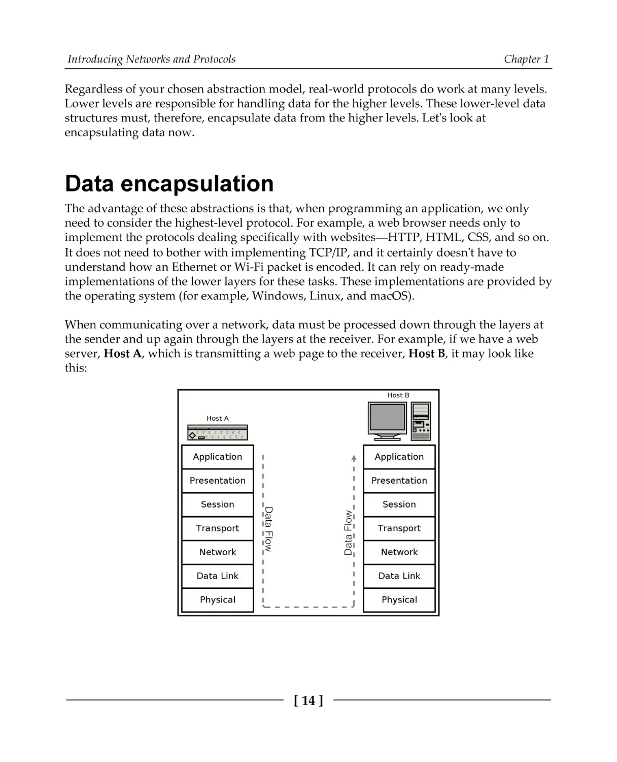 Data encapsulation