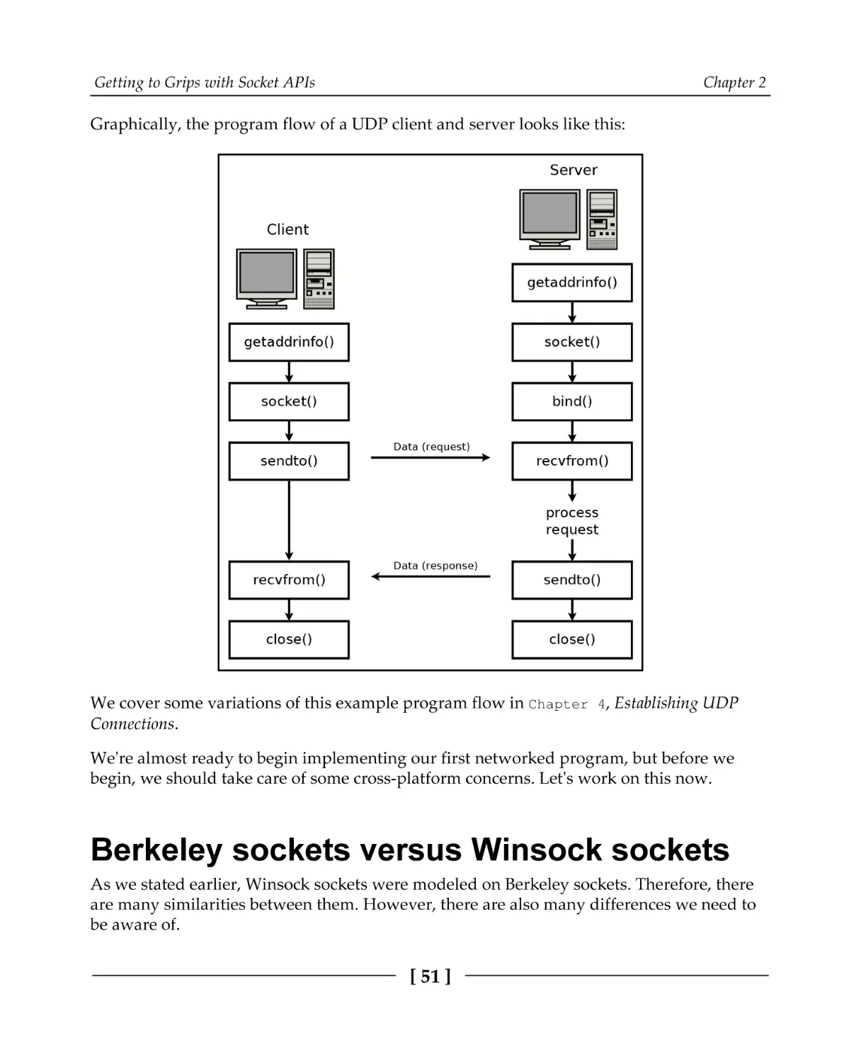 Berkeley sockets versus Winsock sockets