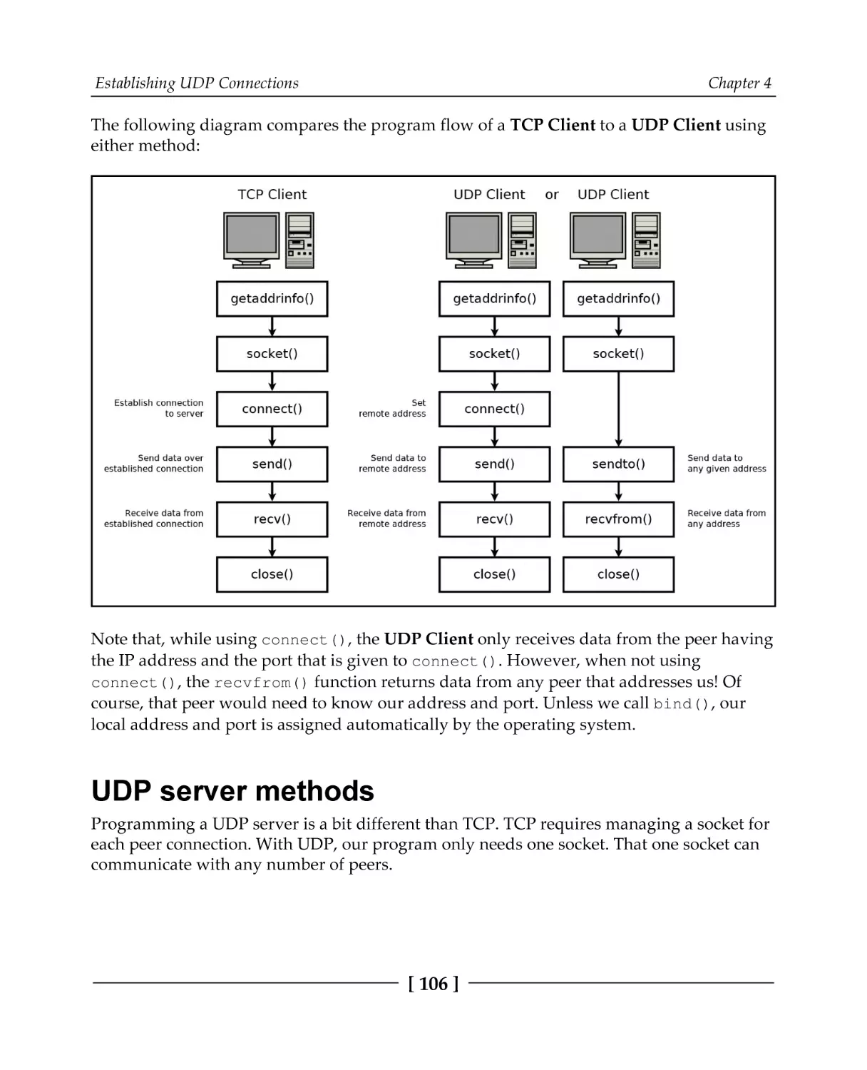 UDP server methods