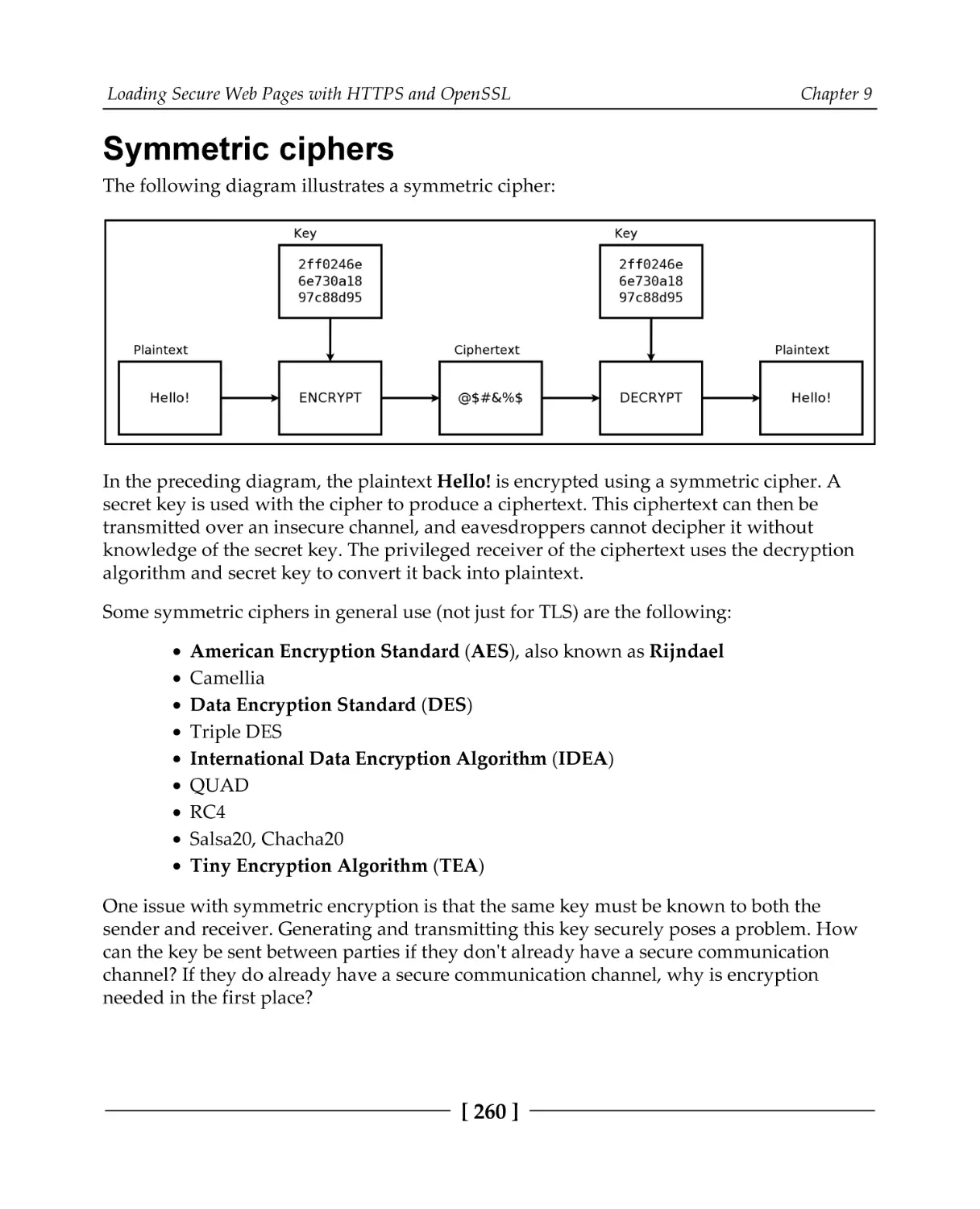 Symmetric ciphers