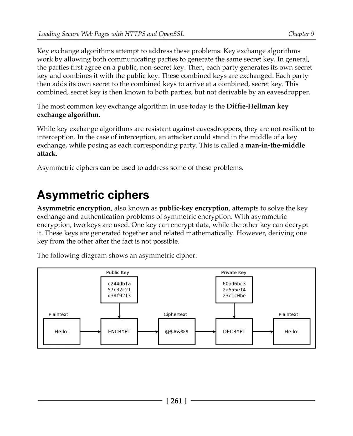 Asymmetric ciphers