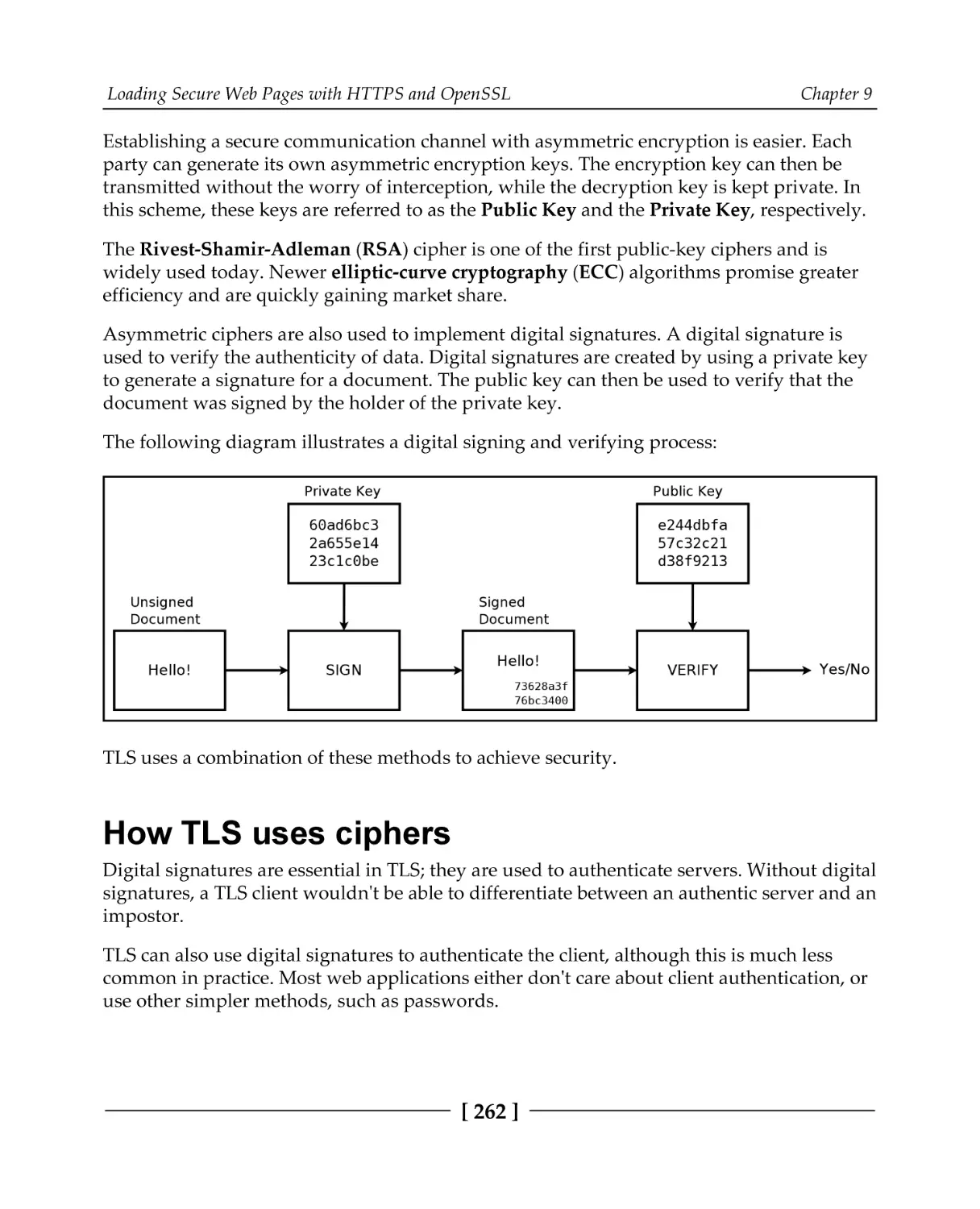 How TLS uses ciphers