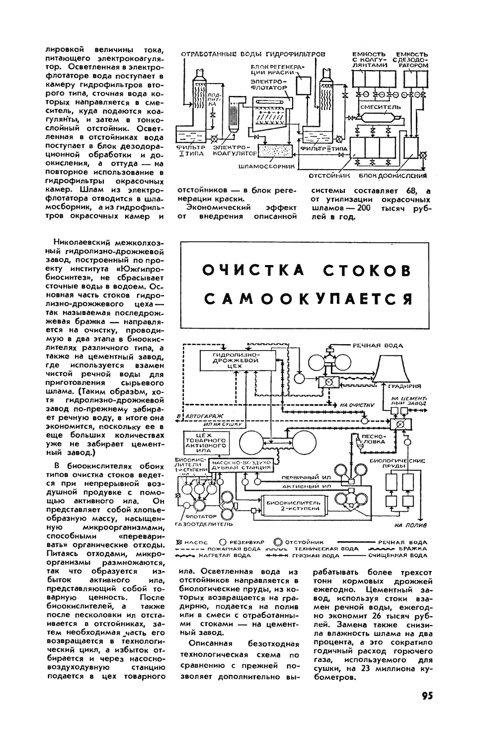 Ю. БЕЛИЧЕНКО, канд. техн. наук, Т. ДОЛГОПОЛОВА — Очистка стоков самоокупается