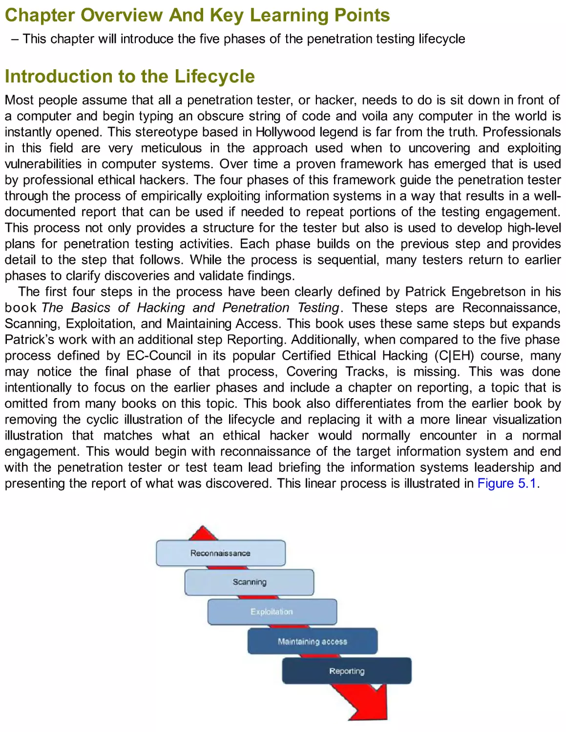 Chapter Overview And Key Learning Points
Introduction to the Lifecycle