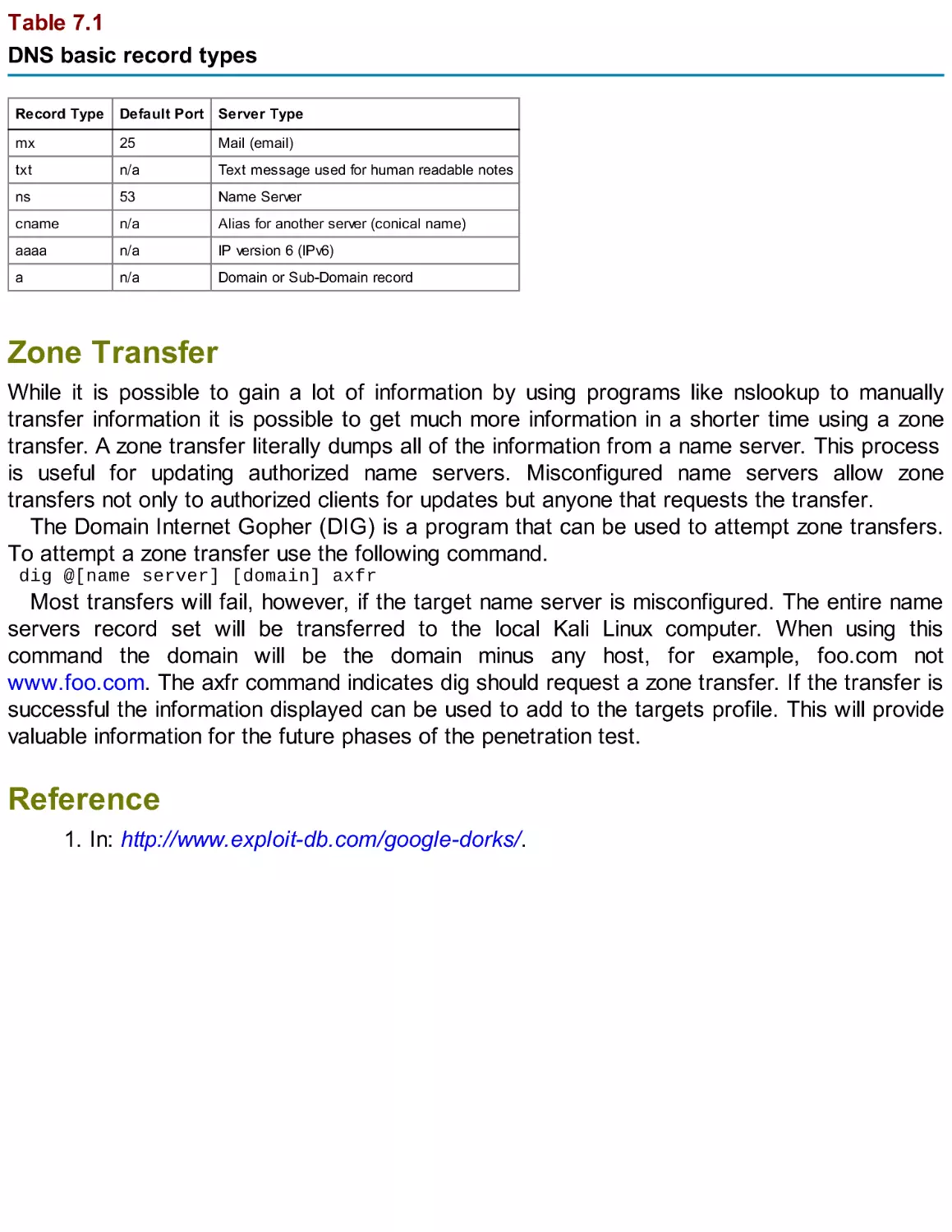 Zone Transfer
Reference