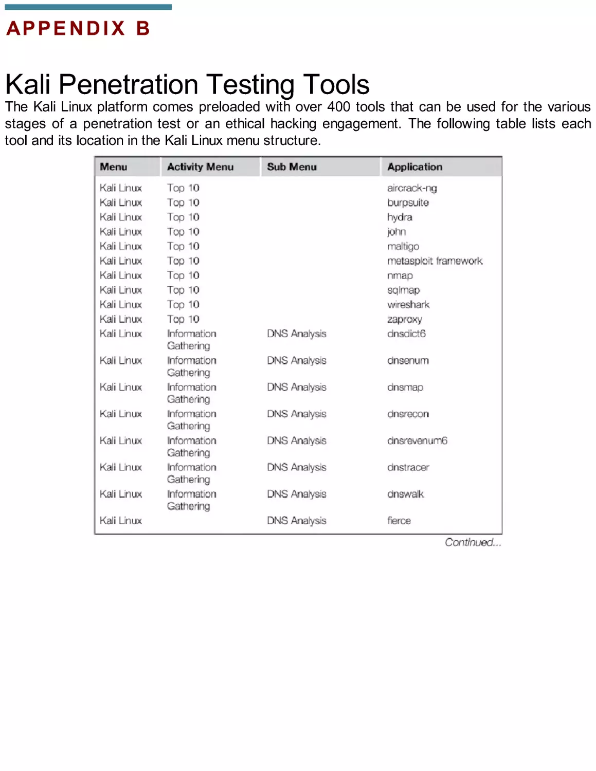 Appendix B. Kali Penetration Testing Tools