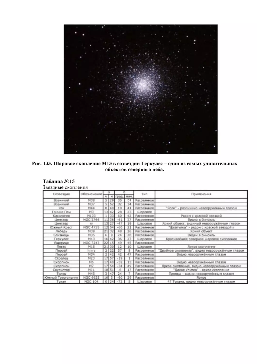 Рис. 133. Шаровое скопление М13 в созвездии Геркулес – один из самых удивительных объектов северного неба.