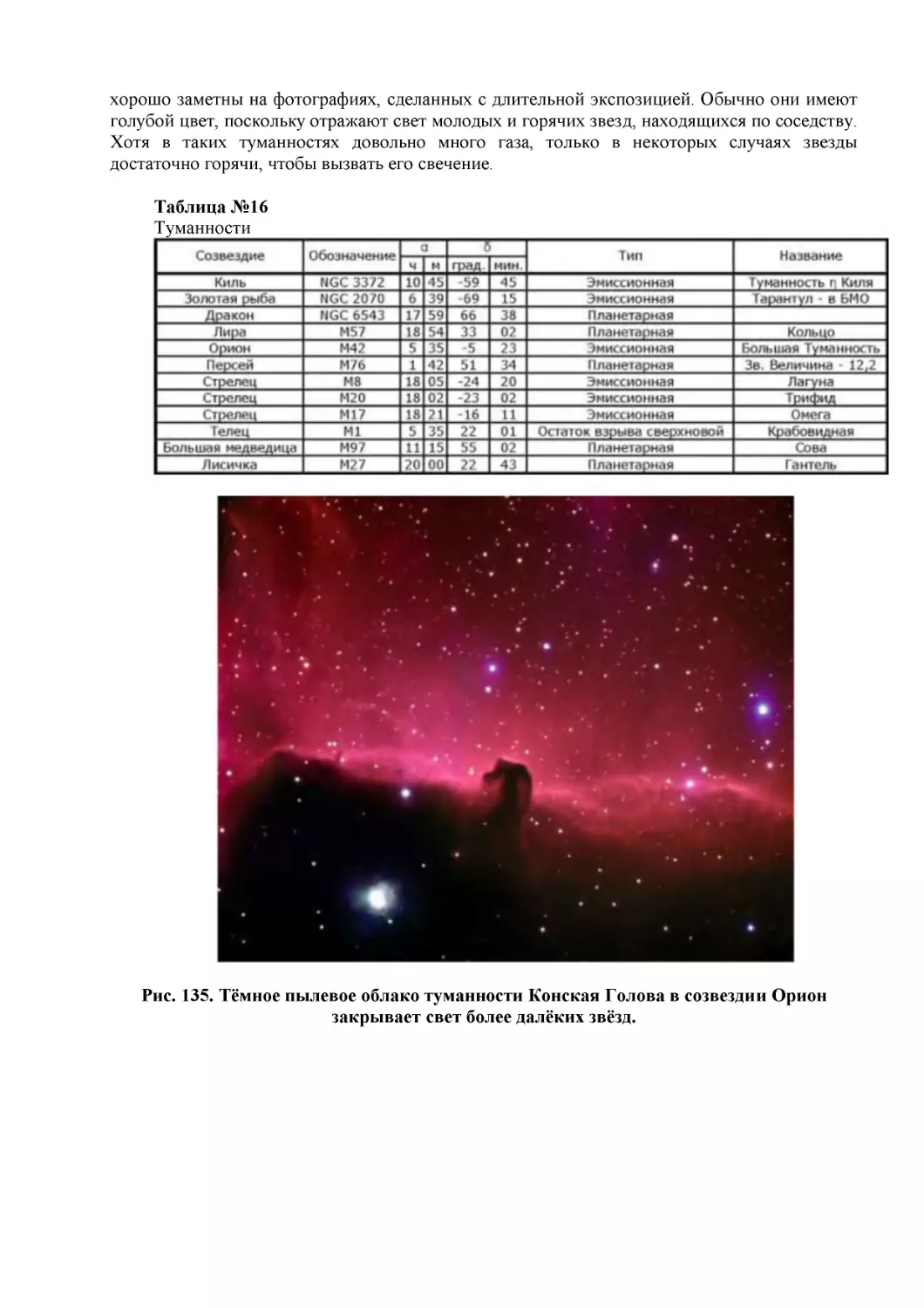 Рис. 135. Тёмное пылевое облако туманности Конская Голова в созвездии Орион закрывает свет более далёких звёзд.
