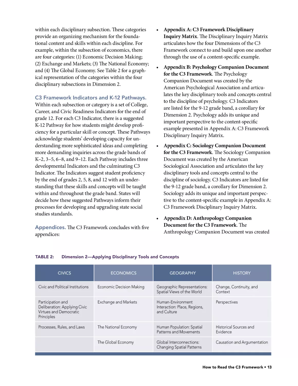 C3 Framework Indicators and K-12 Pathways
Appendices