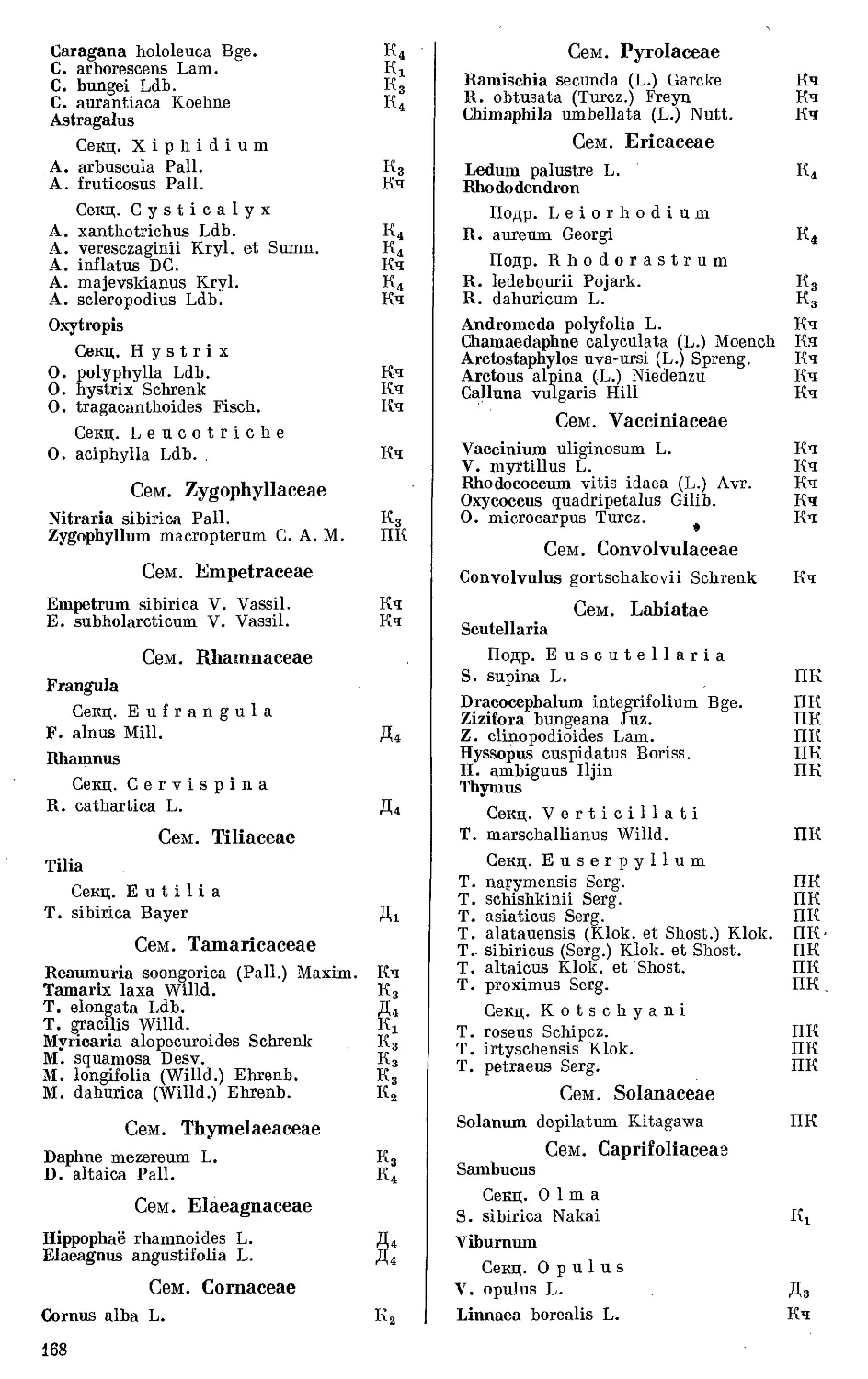 Сем. Zygophyllaceae
Сем. Empetraceae
Сем. Rhamnaceae
Сем. Tiliaceae
Сем. Tamaricaceae
Сем. Ericaceae
Сем. Vacciniaceae
Сем. Labiatae
Сем. Solanaceae
Сем. Caprifoliaceas