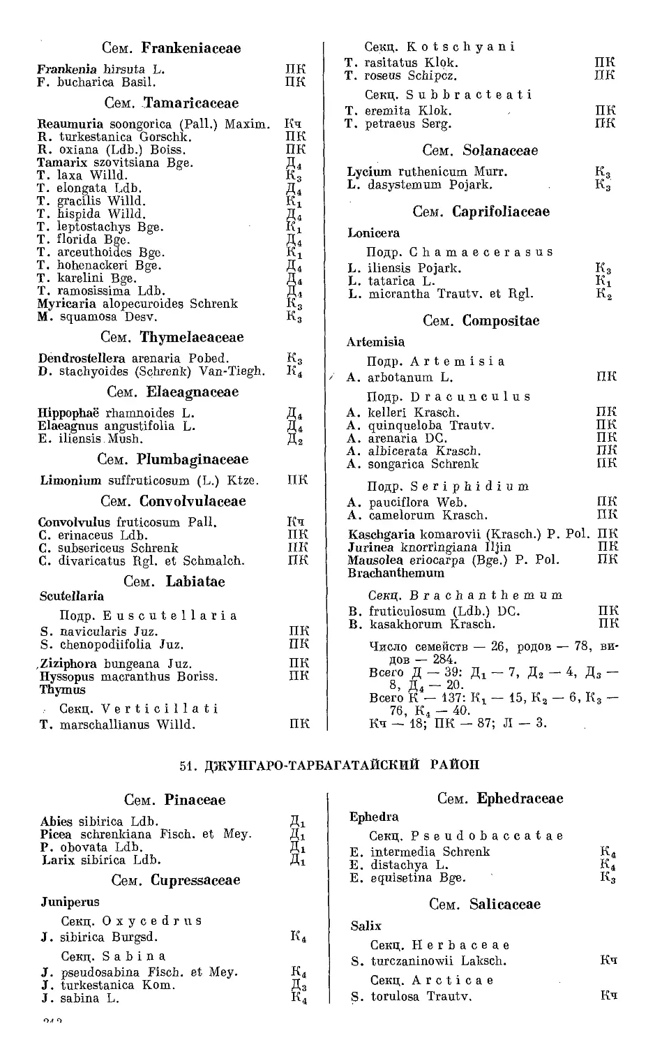 Сем. Tamaricaceae
Сем. Thymelaeaceae
Сем. Elaeagnaceae
Сем. Plumbaginaceae
Сем. Convolvulaceae
Сем. Labiatae
Сем. Solanaceae
Сем. Caprifoliaceae
Сем. Compositae
Сем. Pinaceae
Сем. Cupressaceae
Сем. Ephedraceae
Сем. Salicaceae
