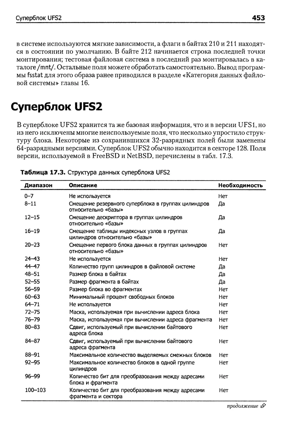 Суперблок UFS2