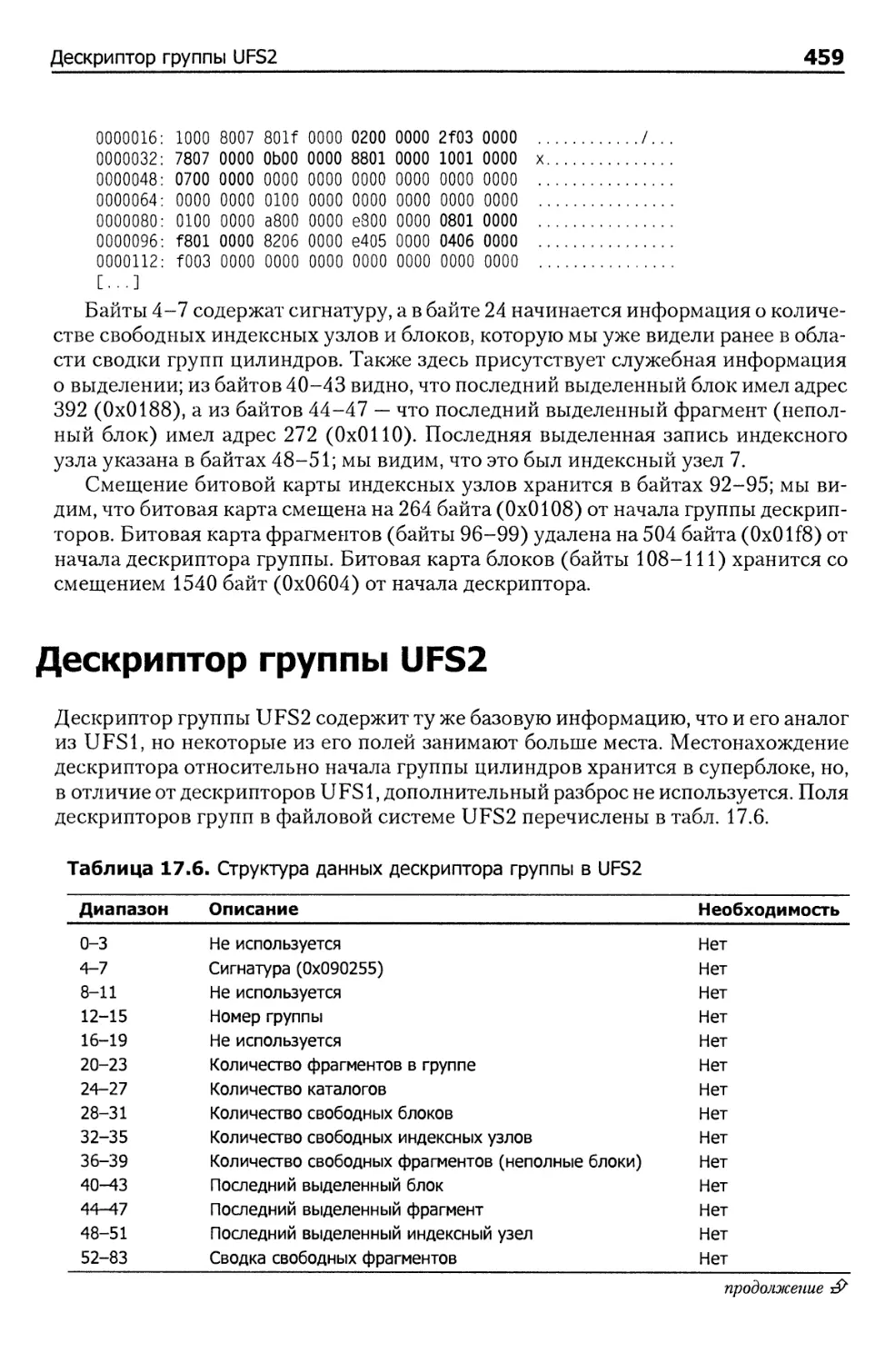 Дескриптор группы UFS2