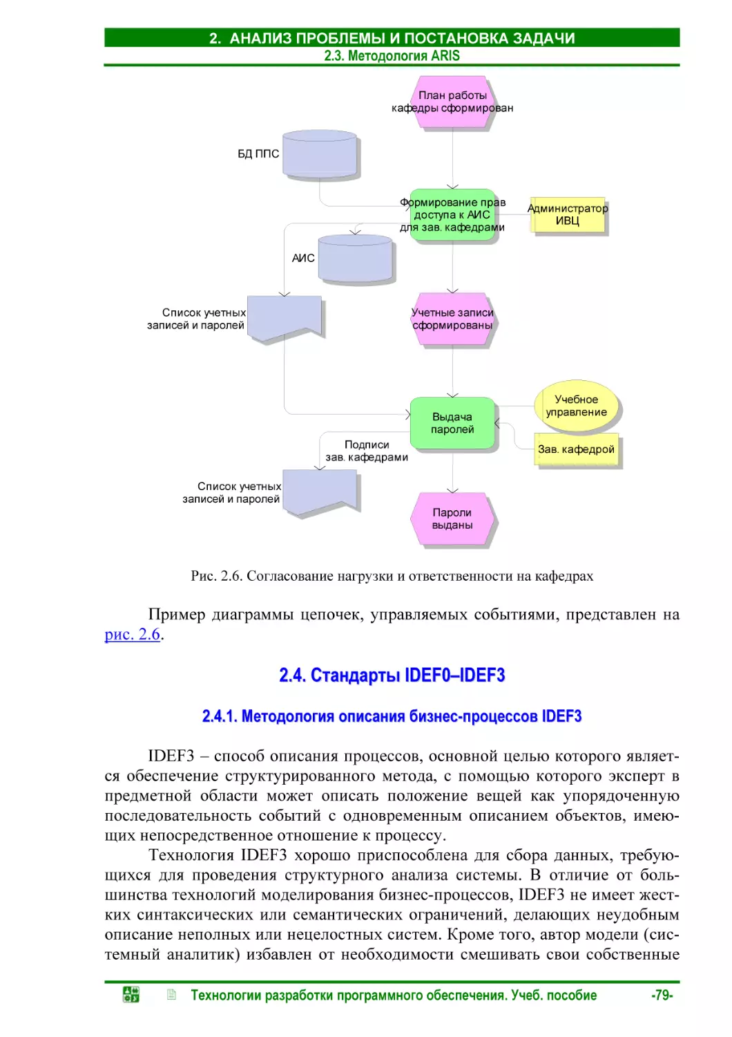 2.4. Стандарты IDEF0–IDEF3
2.4.1. Методология описания бизнес-процессов IDEF3