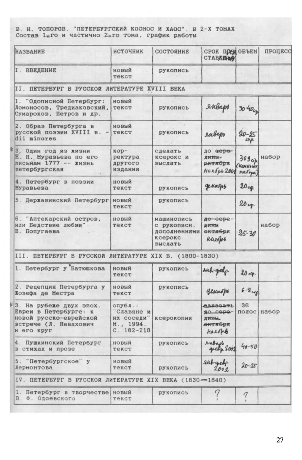 В.Н. Топоров. «Петербургский космос и хаос». В 2-х томах. Состав 1-го и частично 2-го тома, график работы. Факсимильное воспроизведение