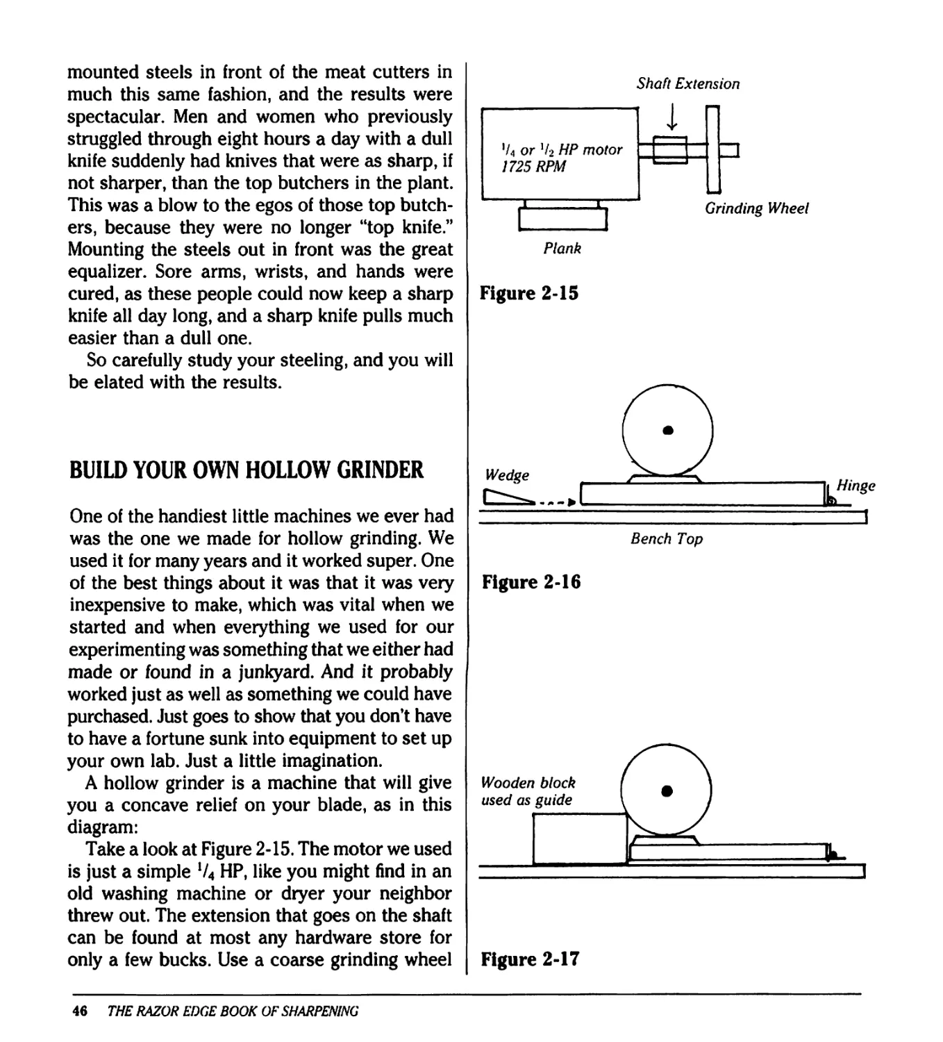 Build Your Own Hollow Grinder