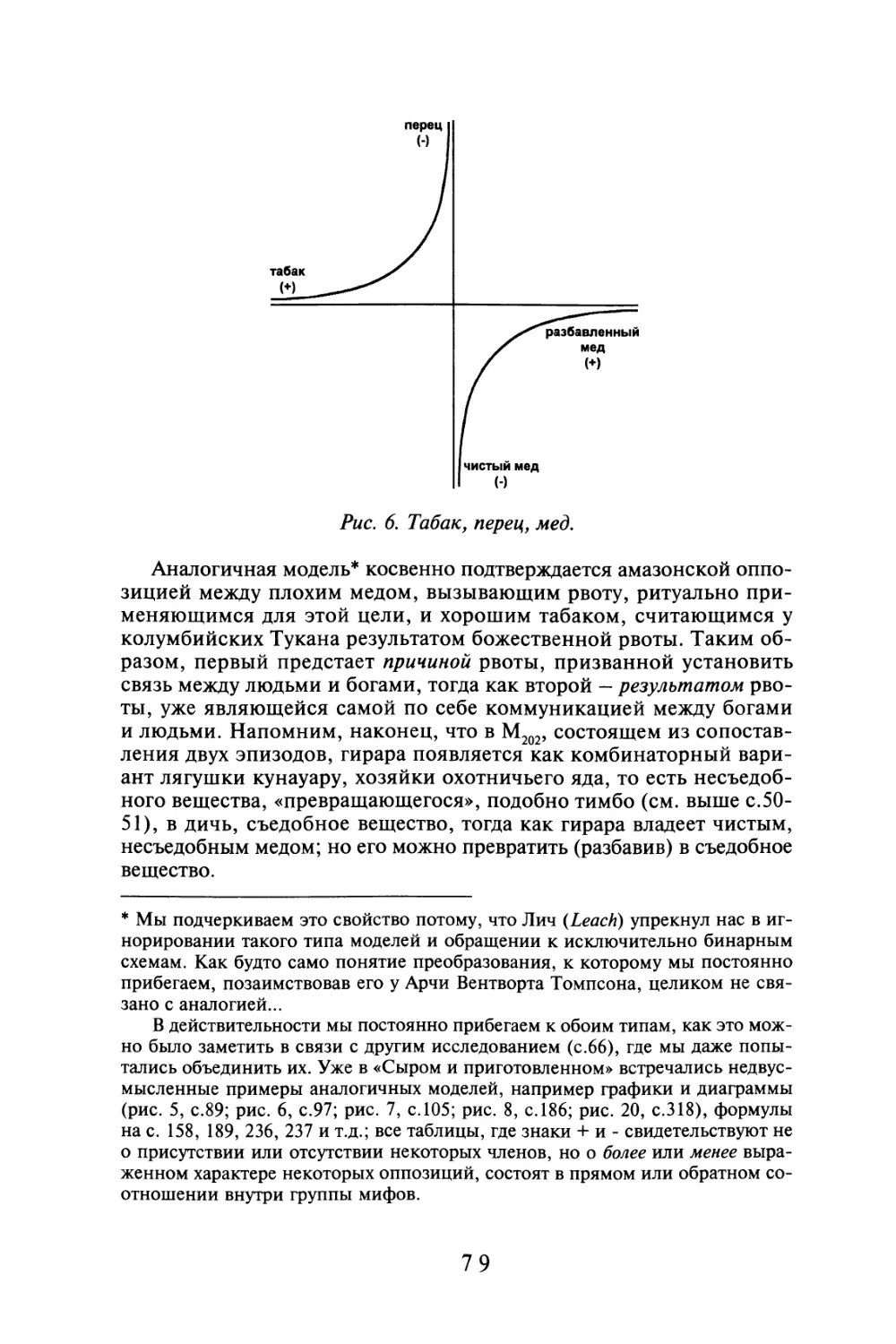 Рис.6. Табак, перец, мед