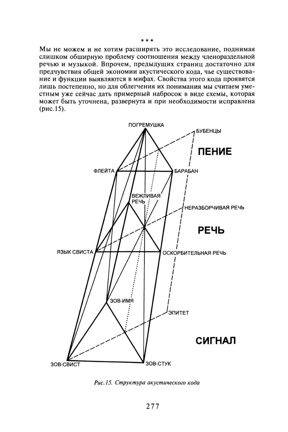 Рис.15. Структура акустического кода