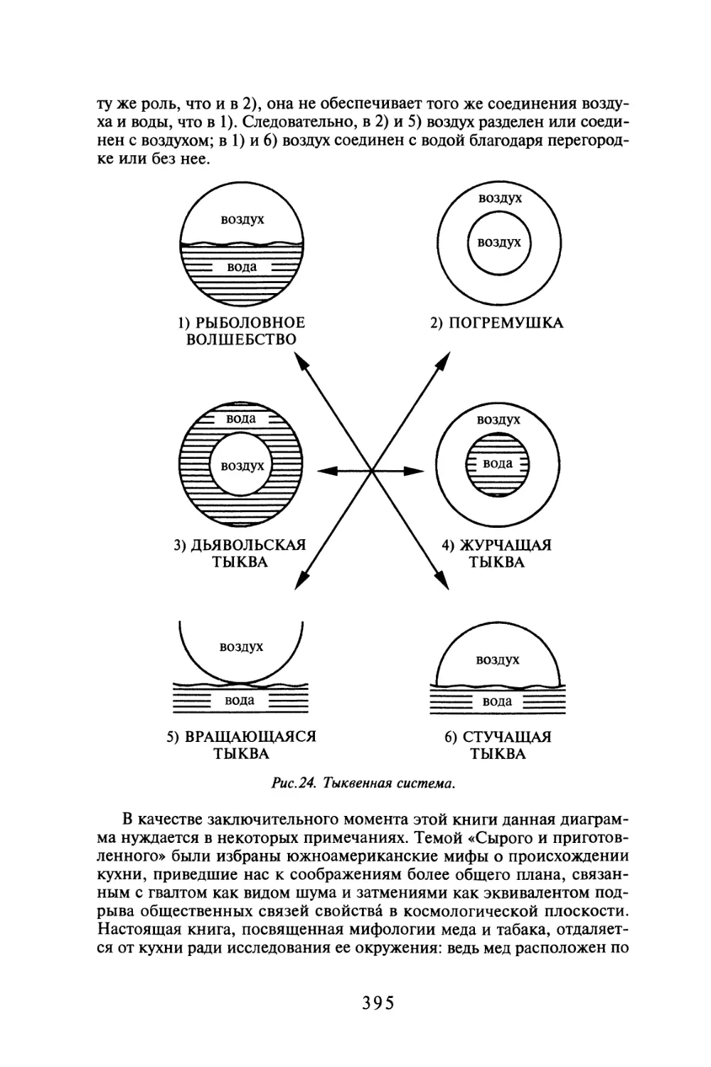 Рис.24. Тыквенная система