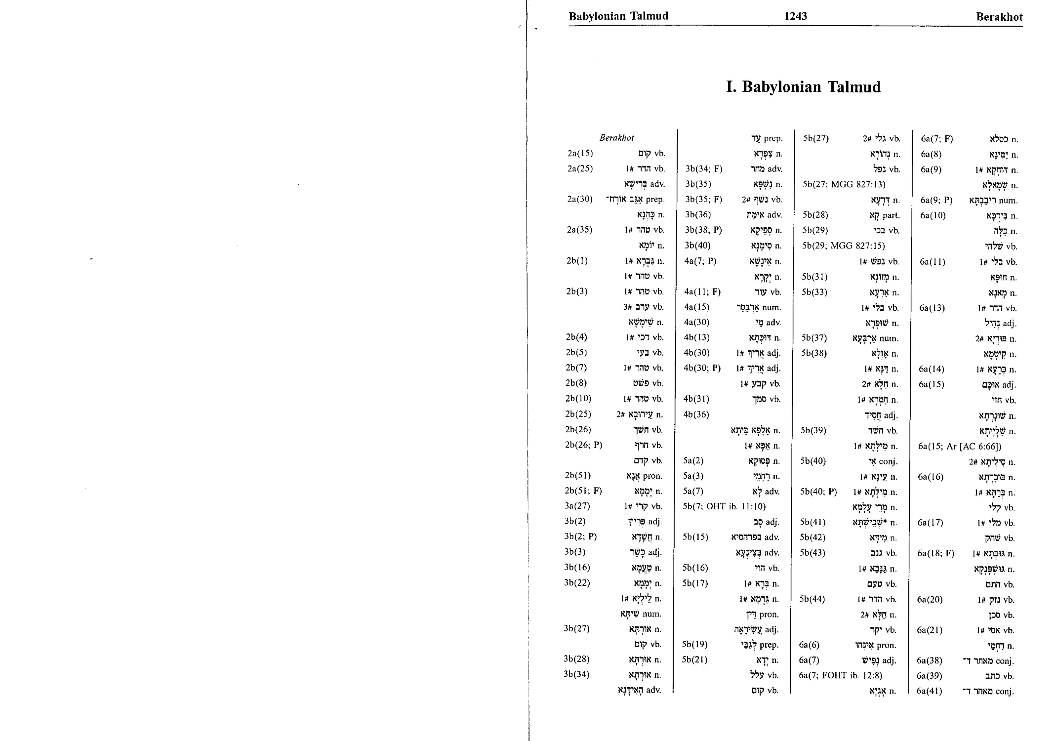 Indices