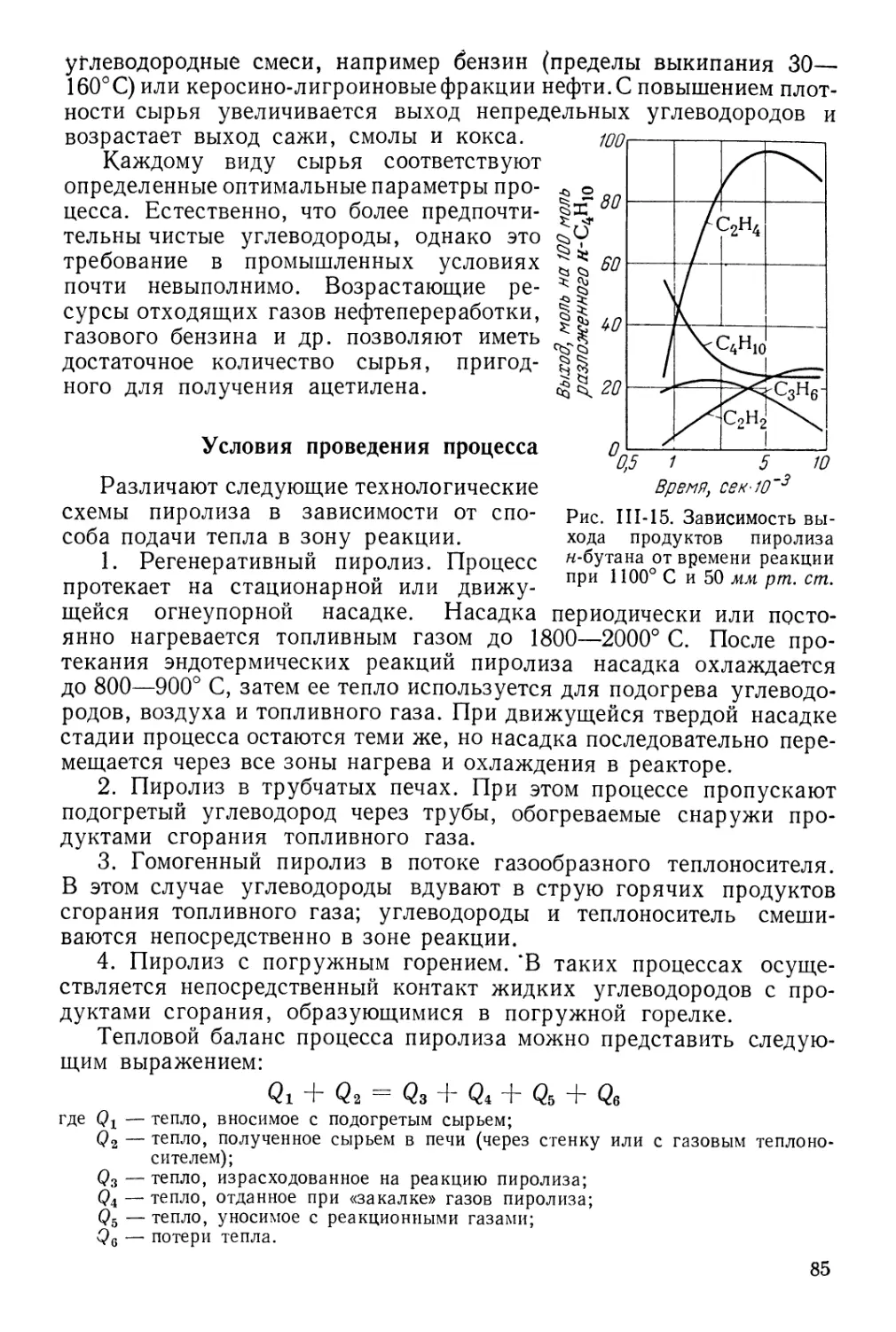 Условия проведения процесса