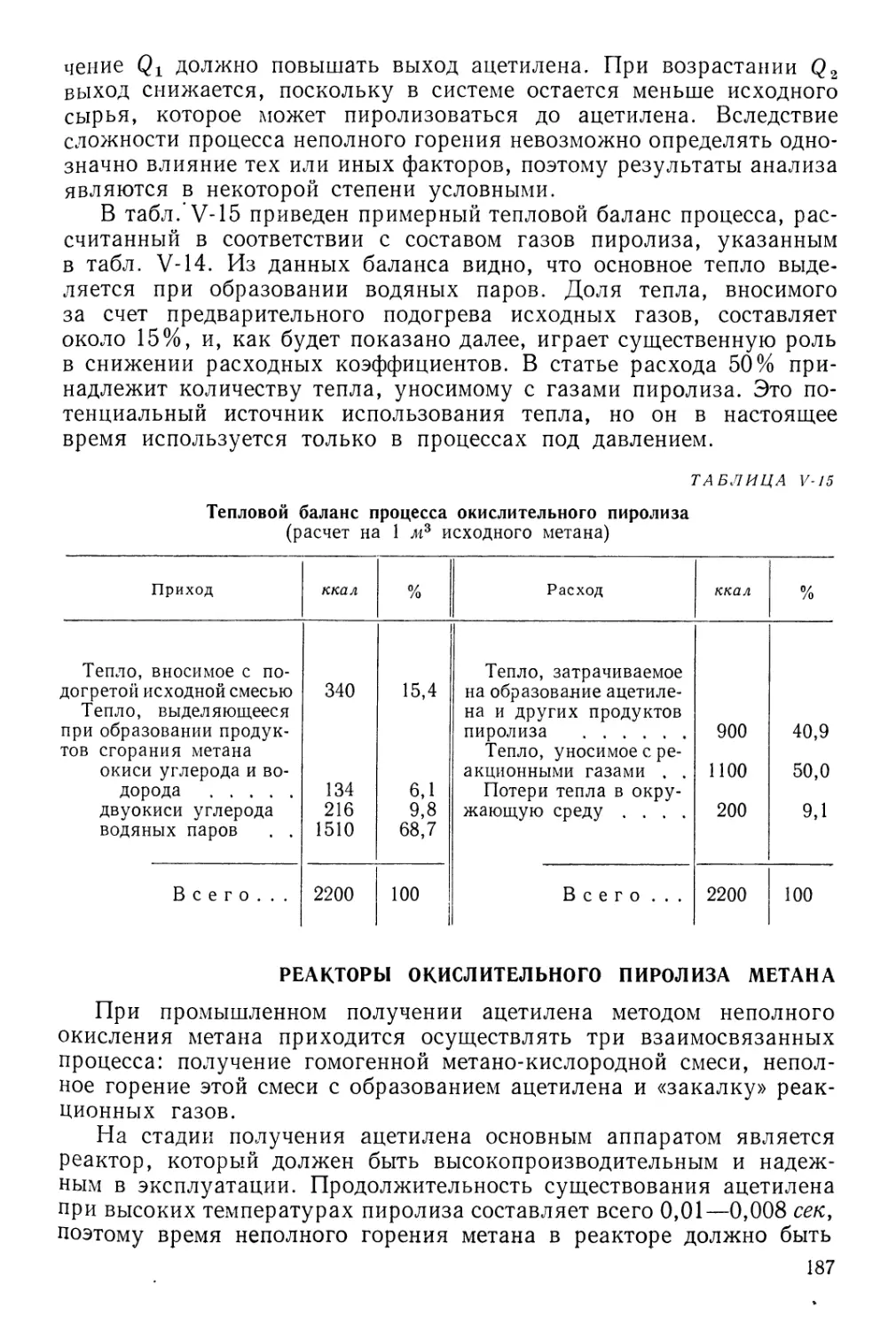 Реакторы окислительного пиролиза метана