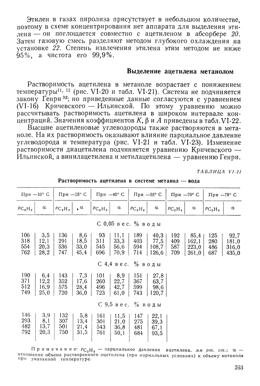 Выделение ацетилена метанолом