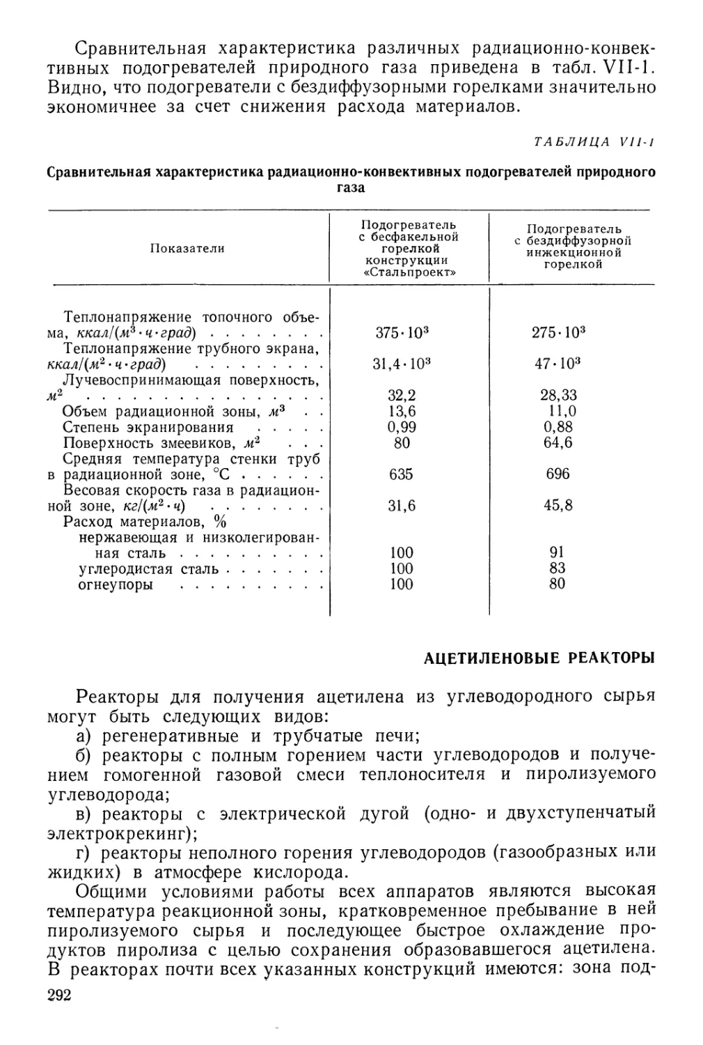 Ацетиленовые реакторы