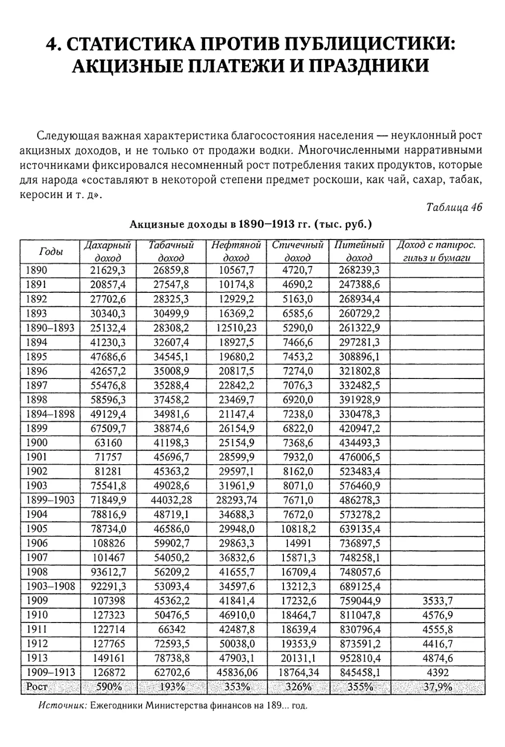 4. Статистика против публицистики: акцизные платежи и праздники