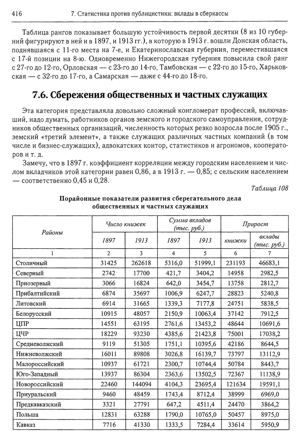 7.6. Сбережения общественных и частных служащих