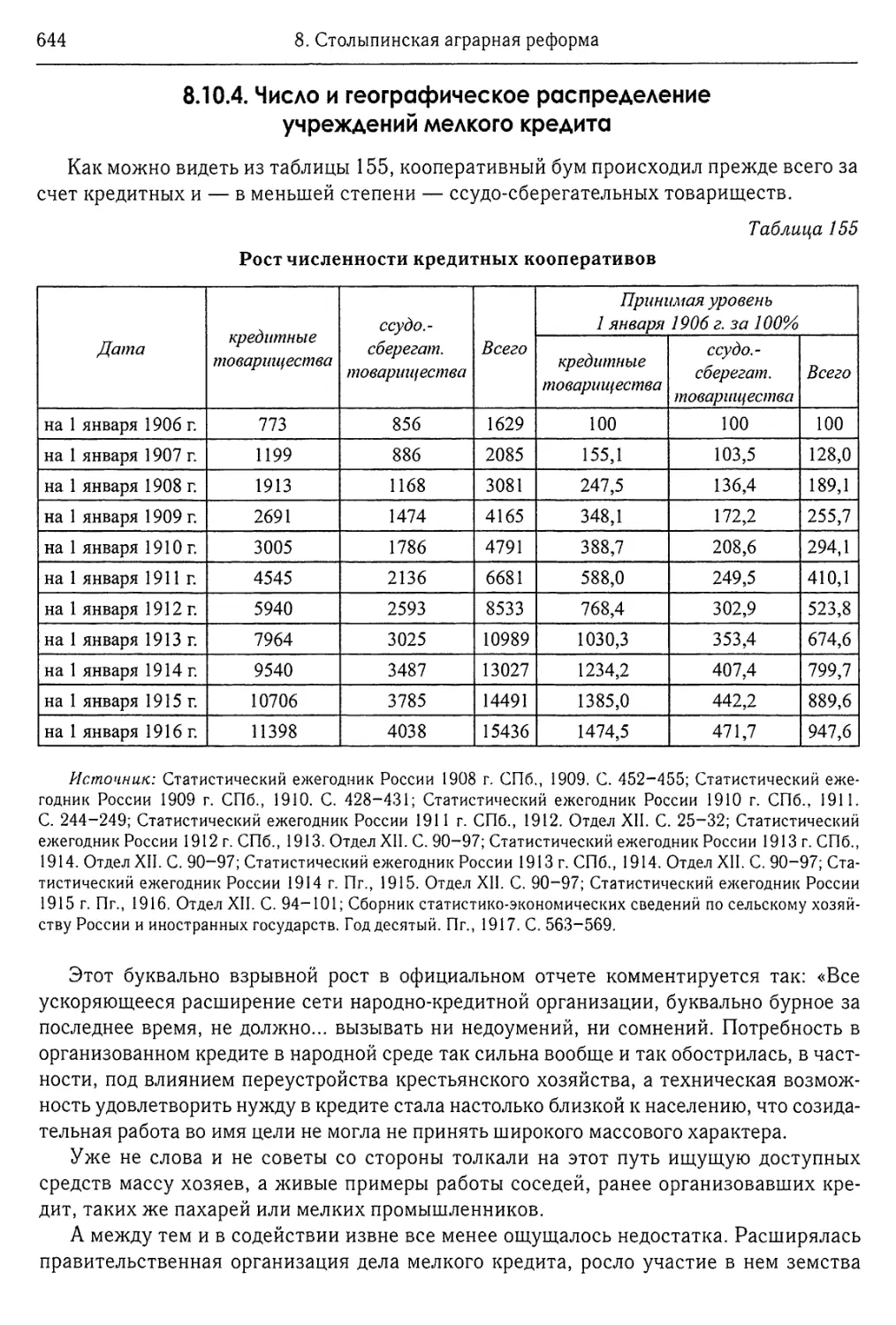 8.10.4. Число и географическое распределение учреждений мелкого кредита