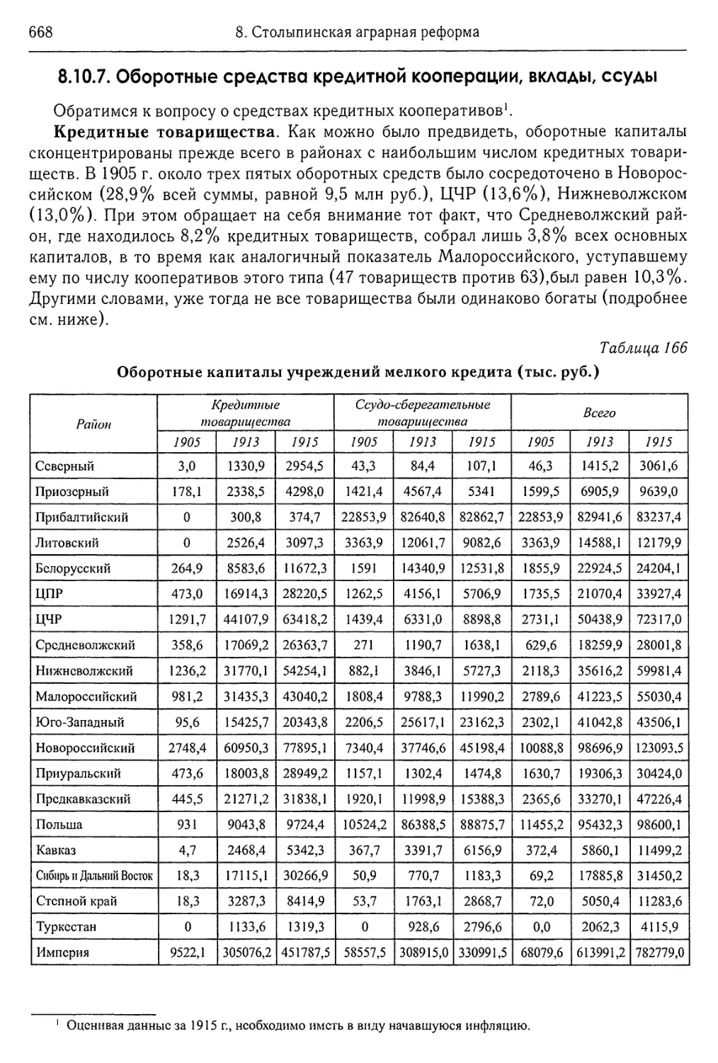 8.10.7. Оборотные средства кредитной кооперации, вклады, ссуды