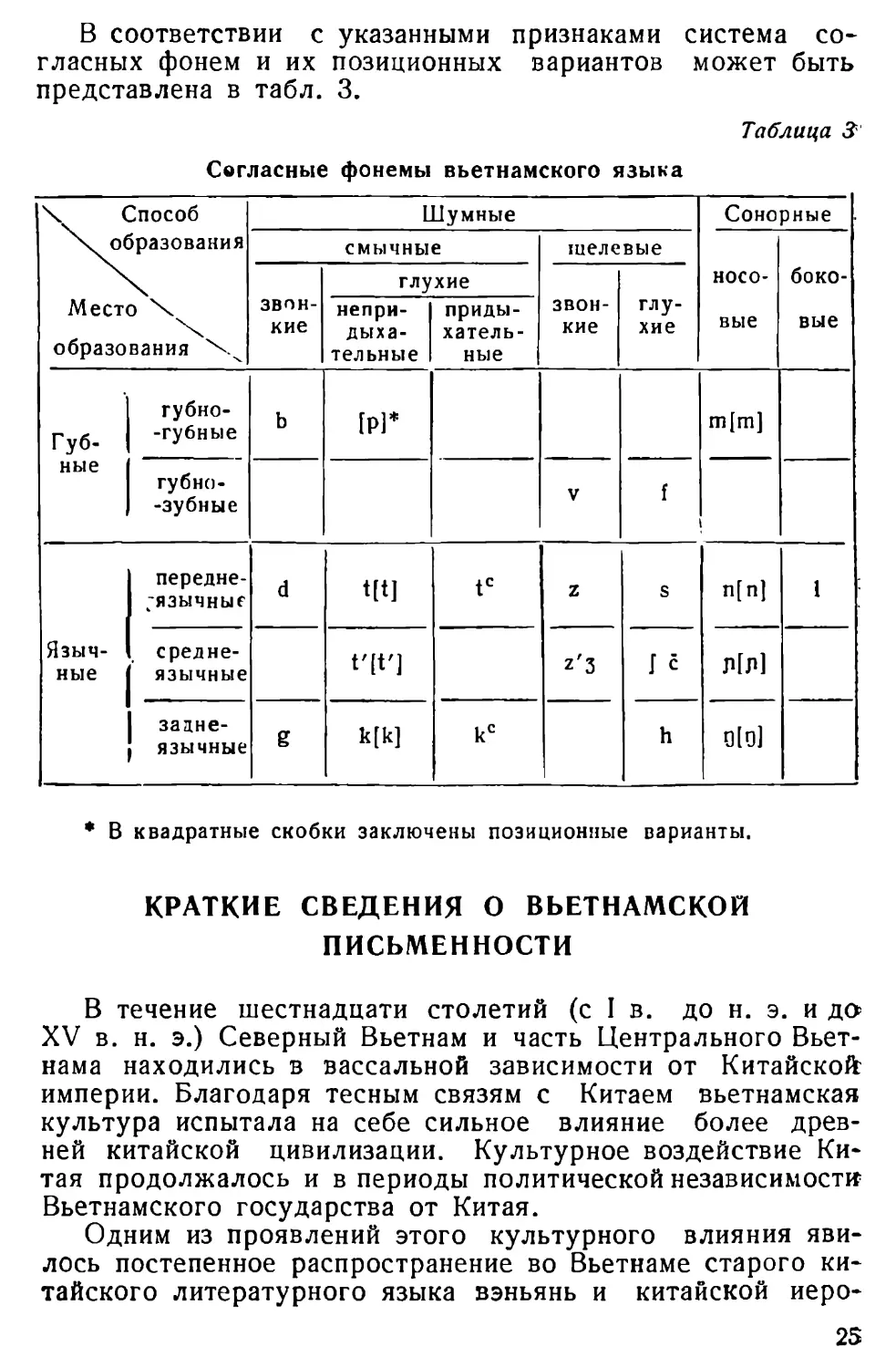 Краткие сведения о вьетнамской письменности