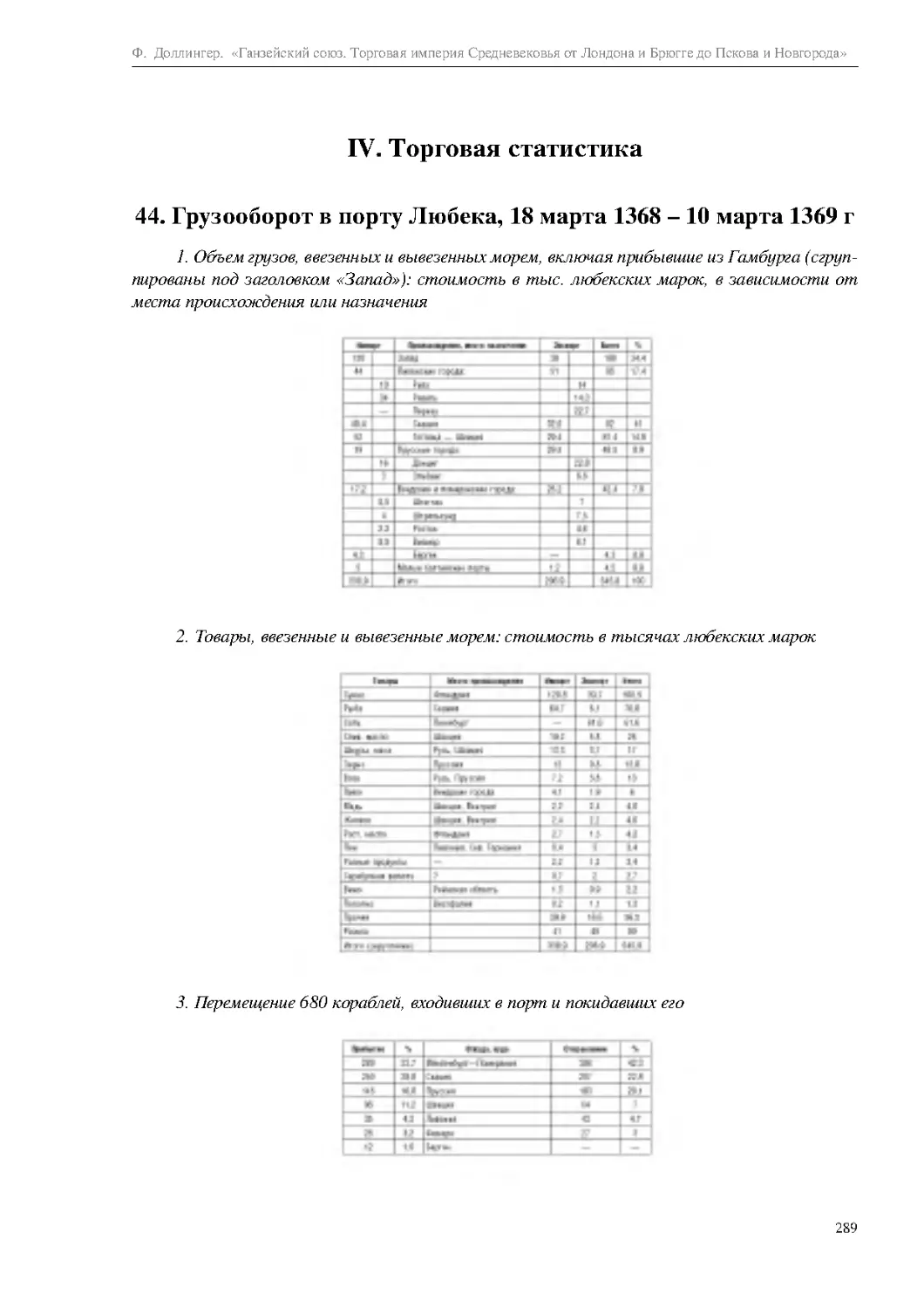 IV. Торговая статистика