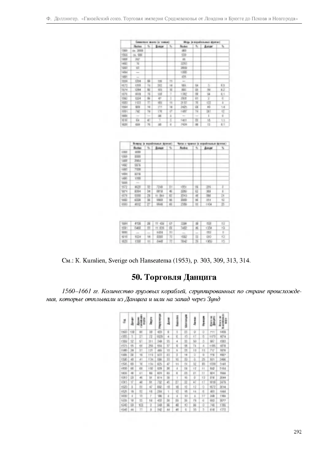 50. Торговля Данцига