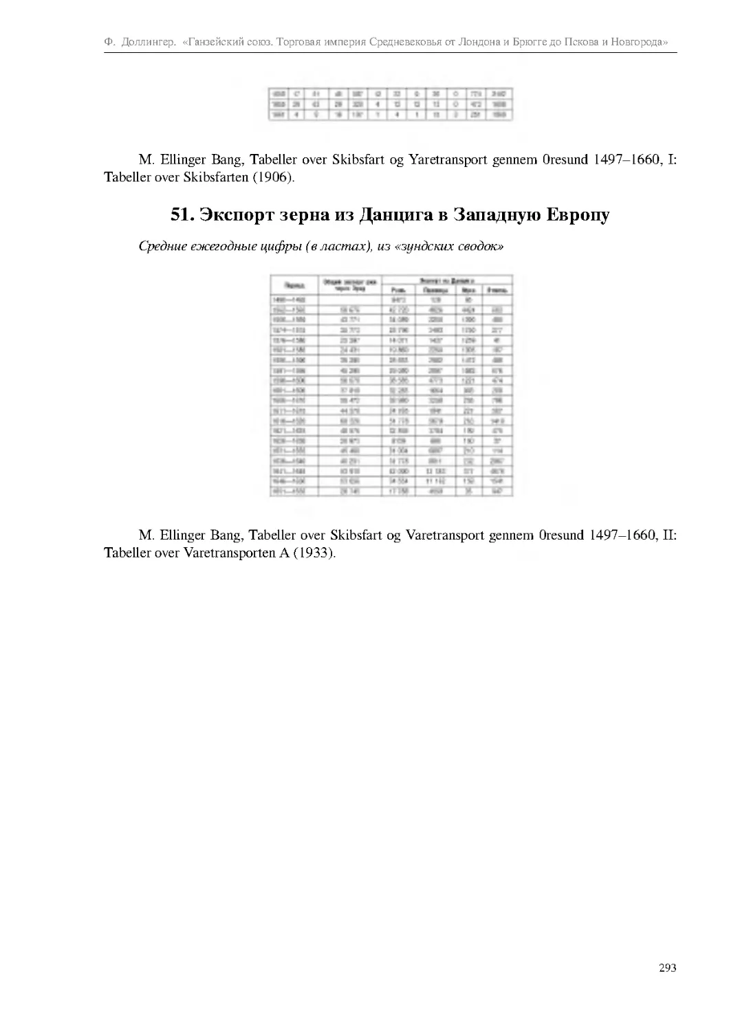 51. Экспорт зерна из Данцига в Западную Европу