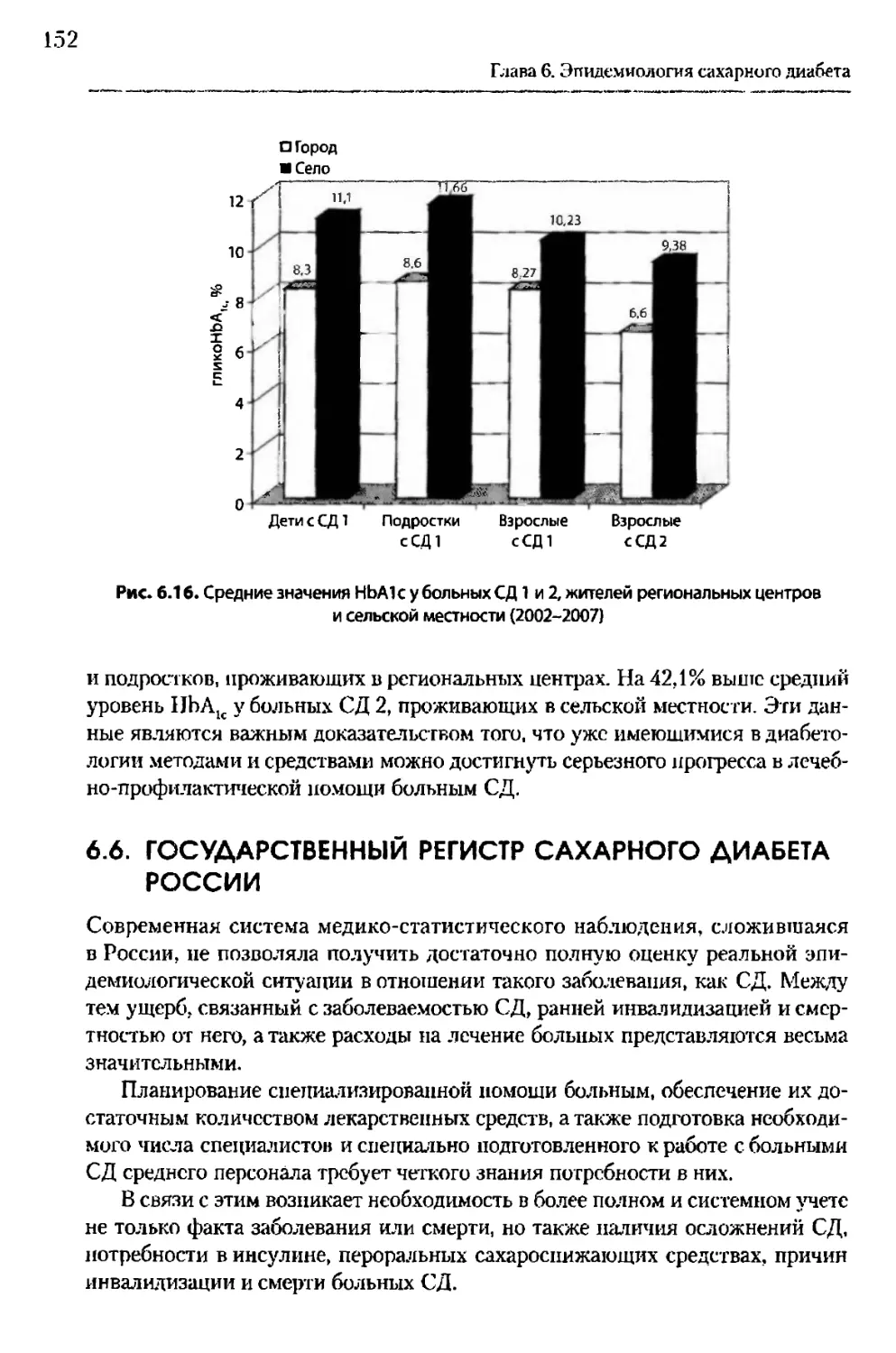 6.6. Государственный регистр сахарного диабета России