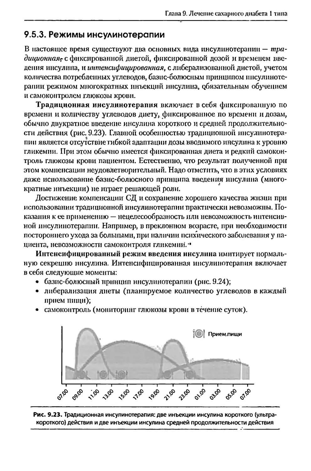 9.5.3. Режимы инсулинотерапии