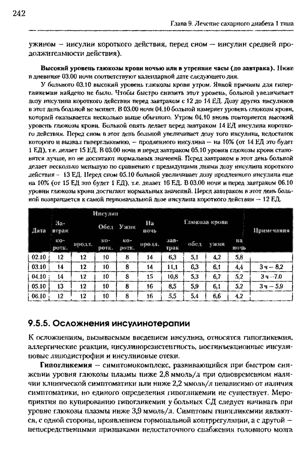 9.5.5. Осложнения инсулинотерапии