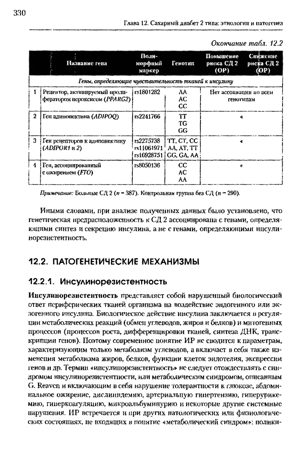 12.2. Патогенетические механизмы
12.2.1. Инсулинорезистентность