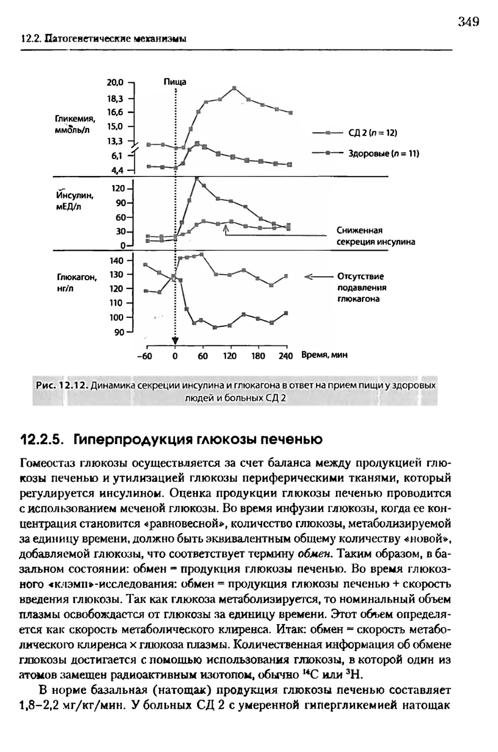 12.2.5. Гиперпродукция глюкозы печенью