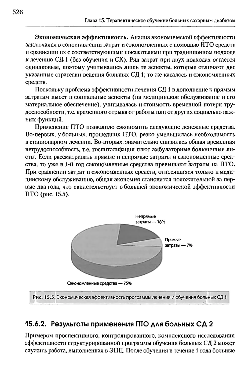 15.6.2. Результаты применения ПТО для больных СД 2